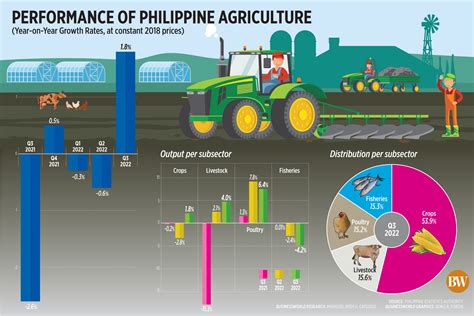 22 top Agriculture companies and startups in Philippines in 2024.